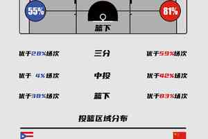 如何通过联赛数据分析改进篮球训练:数据驱动的高效训练策略